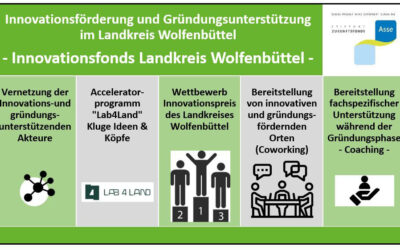 Innovationsförderung und Gründungsunterstützung im Landkreis Wolfenbüttel