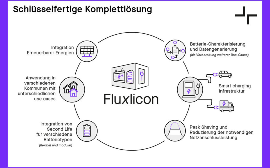 Fluxlicon – Wolfenbüttel als Modellkommune